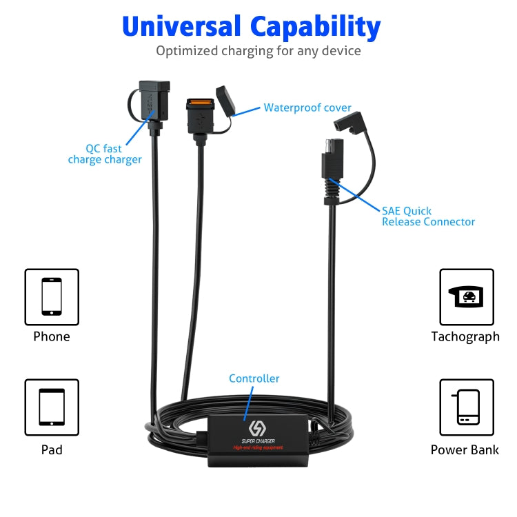 WUPP CS-1186A1 Motorcycle SAE Dual USB Fast Charging Charger - Battery Charger by WUPP | Online Shopping South Africa | PMC Jewellery