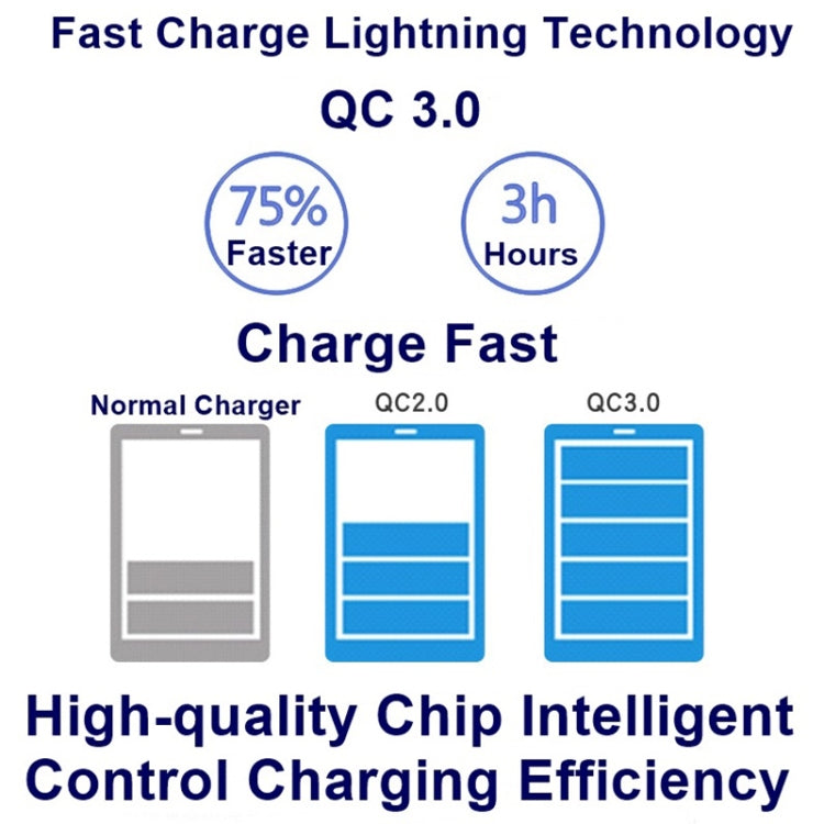 828W 7 in 1 60W QC 3.0 USB Interface + 4 USB Ports + USB-C / Type-C Interface + Wireless Charging Multi-function Charger with Mobile Phone Holder Function, US Plug(White) - Multifunction Charger by PMC Jewellery | Online Shopping South Africa | PMC Jewellery | Buy Now Pay Later Mobicred