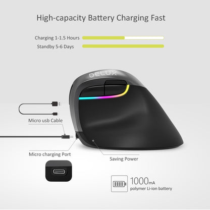 DELUX M618 Mini 2.4G Wireless 2400DPI USB Rechargeable Ergonomic Vertical Mouse(Grey) - Wireless Mice by DELUX | Online Shopping South Africa | PMC Jewellery | Buy Now Pay Later Mobicred