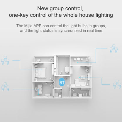 Original Xiaomi Mijia 5W E27 Adjustable Brightness LED Bulb, 2700- 6500K, Bluetooth MESH Version(White) - Smart Light Bulbs by Xiaomi | Online Shopping South Africa | PMC Jewellery | Buy Now Pay Later Mobicred