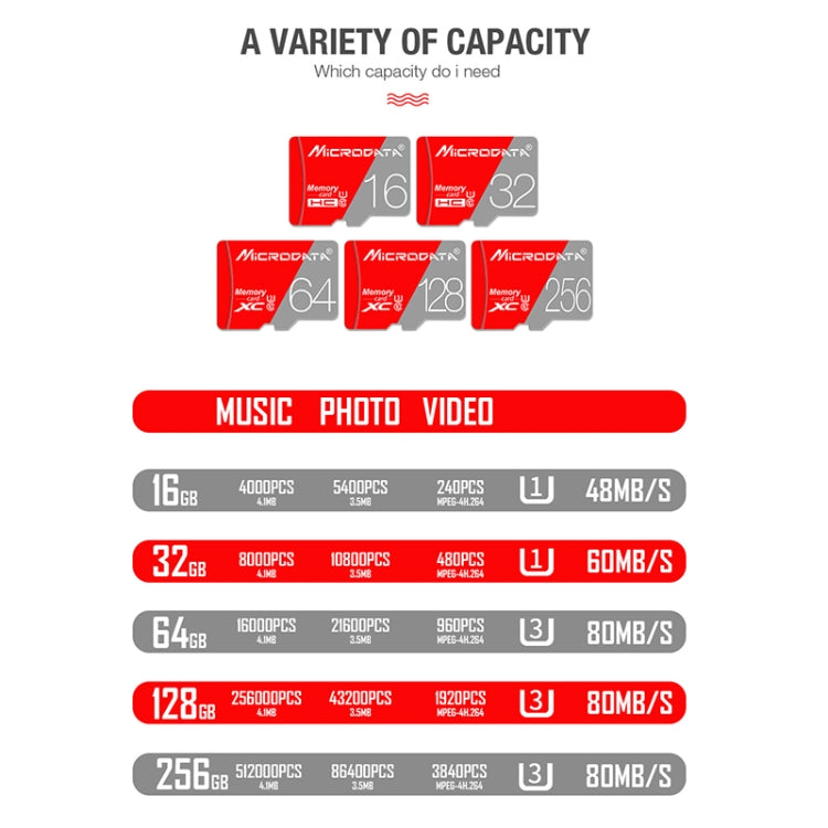 MICRODATA 128GB Class10 Red and Grey TF(Micro SD) Memory Card - Micro SD Card by MiCRODATA | Online Shopping South Africa | PMC Jewellery | Buy Now Pay Later Mobicred