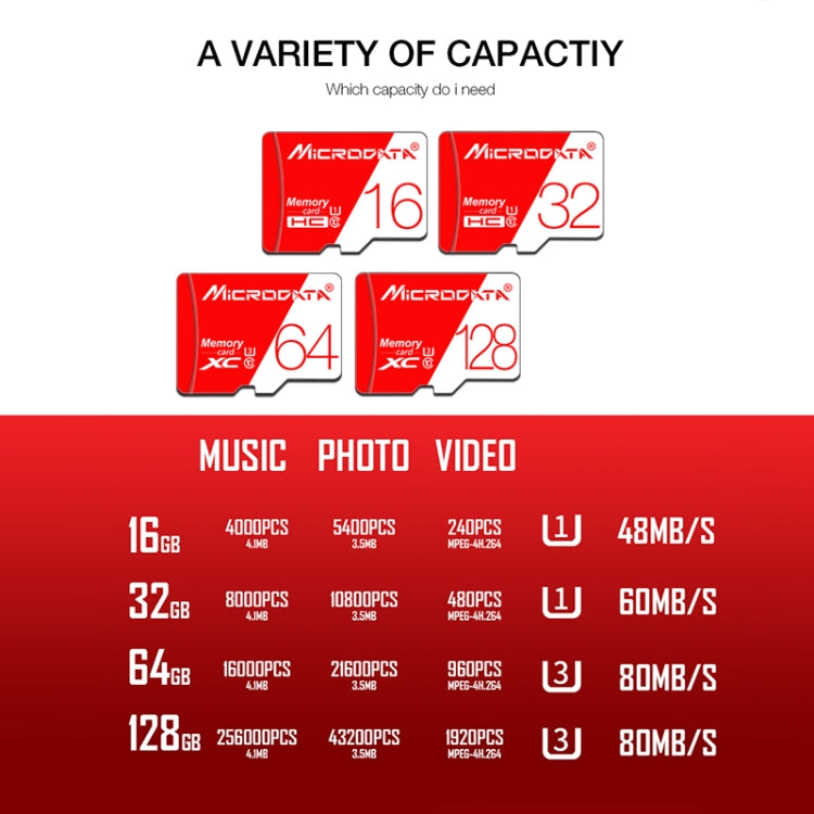 MICRODATA 128GB High Speed U3 Red and White TF(Micro SD) Memory Card - free shipping - PMC Jewellery - Order now!