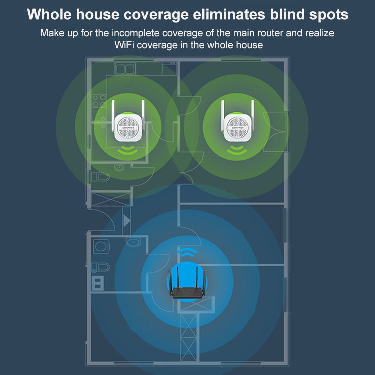 COMFAST CF-WR765AC 1200Mbps Dual Band Wireless Repeater Amplifier with External Antenna - Broadband Amplifiers by COMFAST | Online Shopping South Africa | PMC Jewellery | Buy Now Pay Later Mobicred