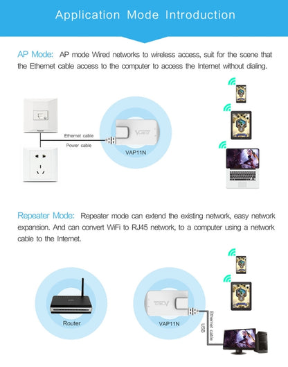 VONETS VAP11N Mini WiFi 300Mbps Repeater WiFi Bridge, Best Partner of IP Device / IP Camera / IP Printer / XBOX / PS3 / IPTV / Skybox(White) - Network Hardware by VONETS | Online Shopping South Africa | PMC Jewellery | Buy Now Pay Later Mobicred