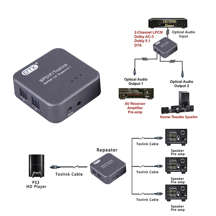 EMK 1 Input 3 Output Digital Optical Audio SPDIF Toslink Splitter Adapter (Silver Grey) - free shipping - PMC TechLife - Order now!