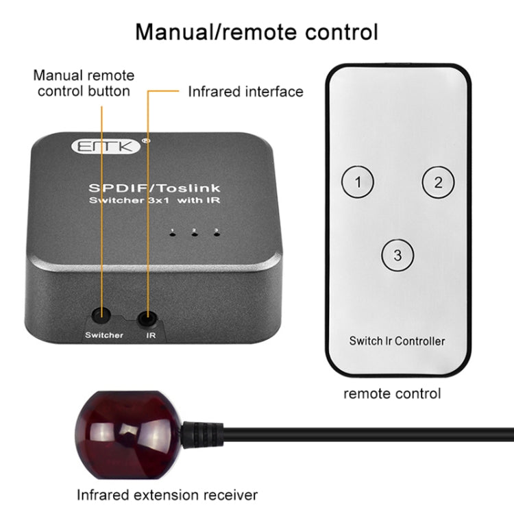 EMK SPDIF/TosLink Digital Optical Audio 3x1 Switcher with IR Controller (Grey) - Audio Signal Switcher by EMK | Online Shopping South Africa | PMC Jewellery | Buy Now Pay Later Mobicred