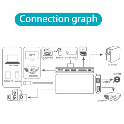 Onten 9591BD 8 in 1 USB-C / Type-C to PD USB-C / Type-C Charging + Gigabit Ethernet + Dual USB 3.0 + HDMI + VGA + SD Card Slot + 3.5mm AUX HUB(Grey) - USB HUB by Onten | Online Shopping South Africa | PMC Jewellery | Buy Now Pay Later Mobicred