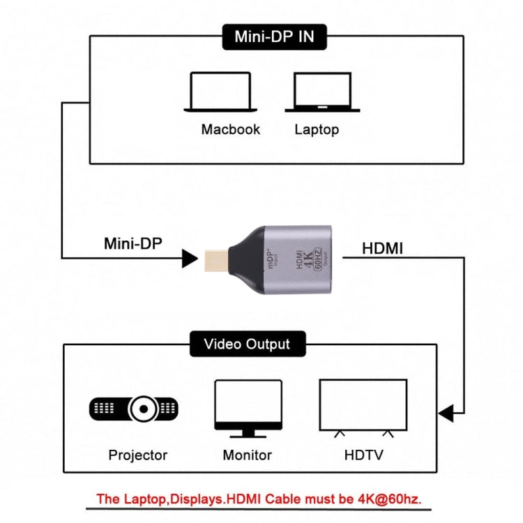 4K 60Hz HDMI Female to Mini Display Port Male Adapter -  by PMC Jewellery | Online Shopping South Africa | PMC Jewellery | Buy Now Pay Later Mobicred