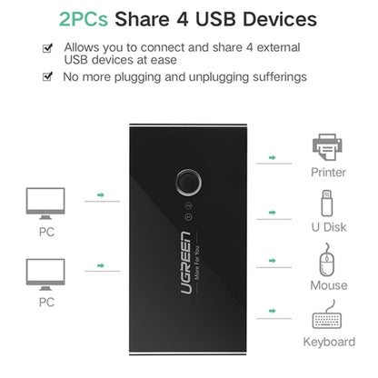 Ugreen USB Switch Selector 2 USB Ports Sharing 4 USB Ports Switcher Adapter for Mouse, Keyboard, Printer - Switch by UGREEN | Online Shopping South Africa | PMC Jewellery | Buy Now Pay Later Mobicred