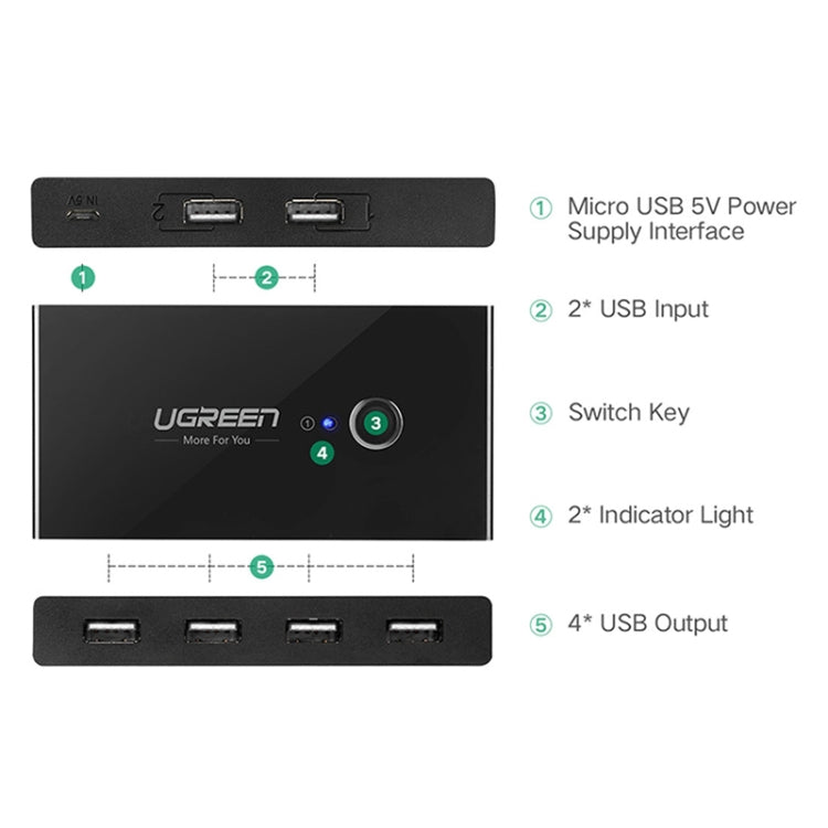 Ugreen USB Switch Selector 2 USB Ports Sharing 4 USB Ports Switcher Adapter for Mouse, Keyboard, Printer - free shipping - PMC Jewellery - Order now!