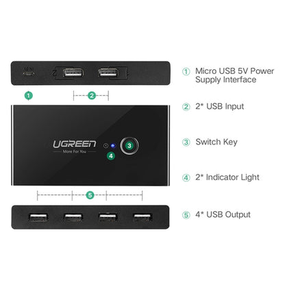 Ugreen USB Switch Selector 2 USB Ports Sharing 4 USB Ports Switcher Adapter for Mouse, Keyboard, Printer - Switch by UGREEN | Online Shopping South Africa | PMC Jewellery | Buy Now Pay Later Mobicred