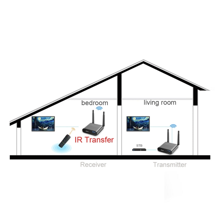 Measy AV550 5.8GHz Wireless Audio / Video Transmitter Receiver with Infrared Return, AUPlug - free shipping - PMC TechLife - Order now!