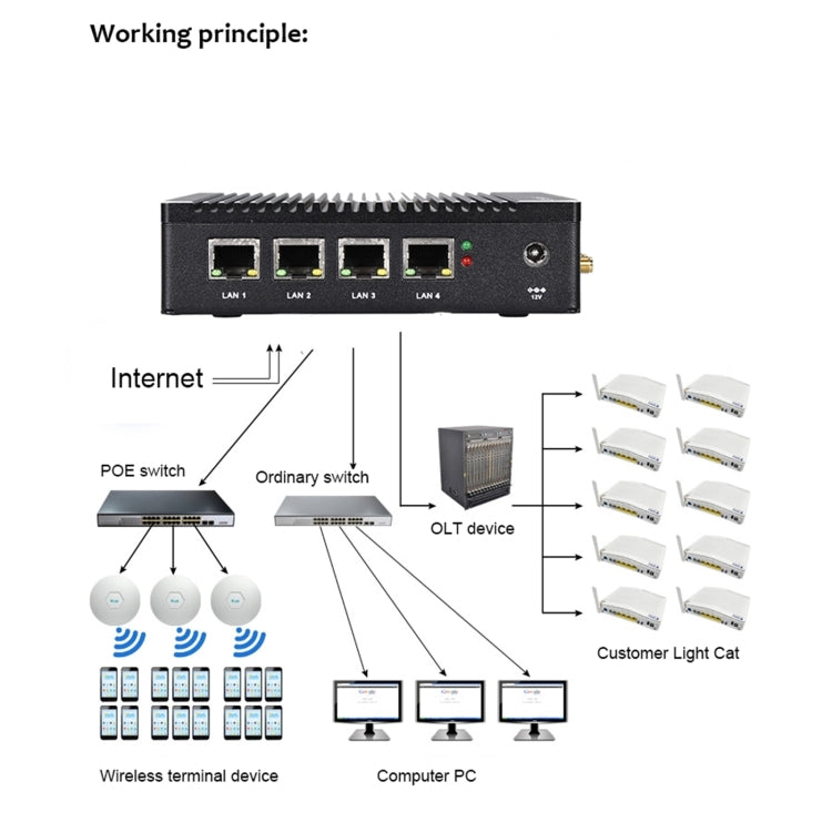 K660G4 Windows and Linux System Mini PC without Memory & SSD & WiFi, Intel Celeron Processor N2840 Quad-Core 2M Cache,1.83GHz, up to 2.25GHz - Windows Mini PCs by PMC TechLife | Online Shopping South Africa | PMC TechLife | Buy Now Pay Later Mobicred