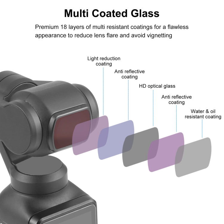 For DJI Osmo Pocket 3 PULUZ Magnetic ND8 Camera Lens Filter - Lens Filter by PULUZ | Online Shopping South Africa | PMC TechLife | Buy Now Pay Later Mobicred