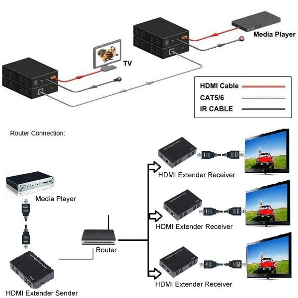 HDMI Extender Over Cat5e / 6 (EU Plug)(Black) - Amplifier by PMC Jewellery | Online Shopping South Africa | PMC Jewellery | Buy Now Pay Later Mobicred