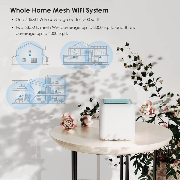 WAVLINK WN535M1 WiFi Wireless Routers 11AC AC1200 Mesh Wireless Repeater Signal Extender, Plug:AU Plug - Wireless Routers by WAVLINK | Online Shopping South Africa | PMC Jewellery | Buy Now Pay Later Mobicred