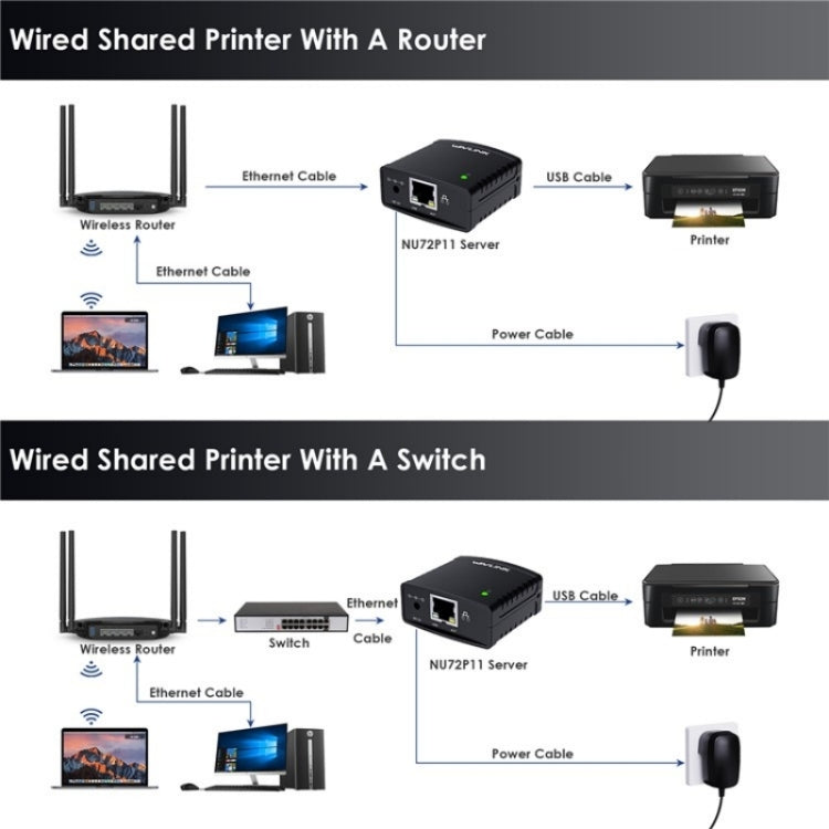 WAVLINK NU72P11 100Mbps Network Print Server USB 2.0 Network Printer Power Adapter(EU Plug) - Printer Accessories by WAVLINK | Online Shopping South Africa | PMC TechLife | Buy Now Pay Later Mobicred