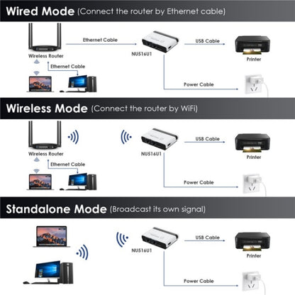 WAVLINK NU516U1 USB2.0 Wireless Printer Server With 10 / 100Mbps LAN / Bridge WiFi(UK Plug) - Printer Accessories by WAVLINK | Online Shopping South Africa | PMC Jewellery | Buy Now Pay Later Mobicred