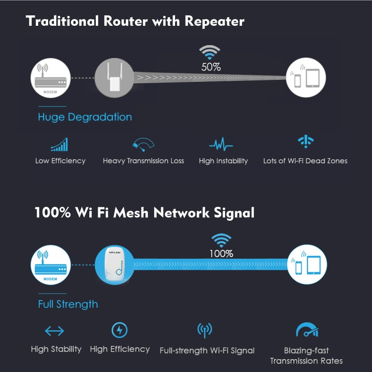 WAVLINK WN576K1 AC1200 Household WiFi Router Network Extender Dual Band Wireless Repeater, Plug:UK Plug (White) - Wireless Routers by WAVLINK | Online Shopping South Africa | PMC Jewellery | Buy Now Pay Later Mobicred