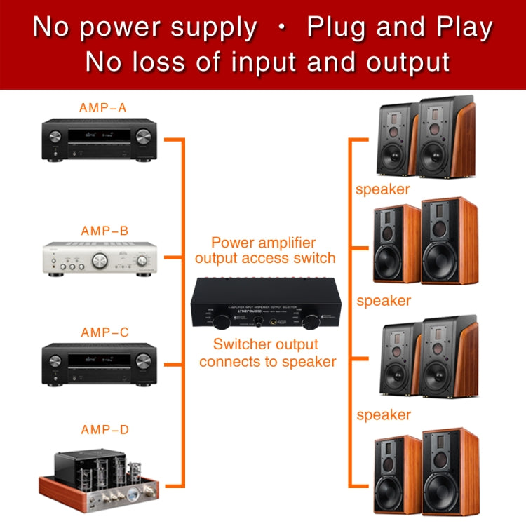 B070 4 Input 4 Ooutput Power Amplifier Speaker Selector Switcher Speaker Comparator -  by PMC Jewellery | Online Shopping South Africa | PMC Jewellery | Buy Now Pay Later Mobicred