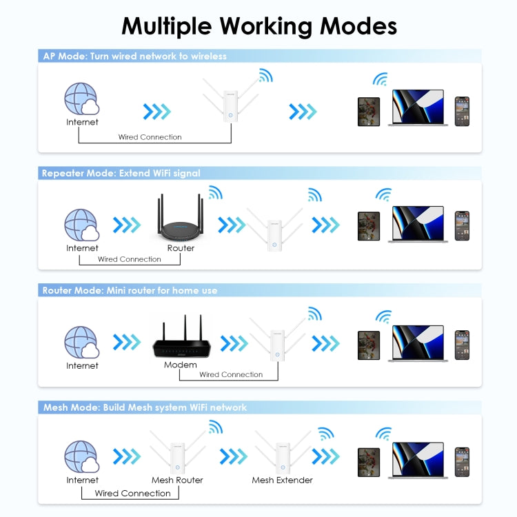 Wavlink WN583AX3 AX3000 Dual Band WiFi Repeater/AP/Router/Mesh Mode WiFi Extender, Plug:US Plug - Wireless Routers by WAVLINK | Online Shopping South Africa | PMC Jewellery | Buy Now Pay Later Mobicred