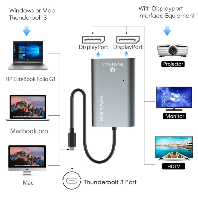 WAVLINK UTA21D DP 4K/5K/8K Video Thunderbolt 3 Type-C to Dual DisplayPort  Adapter -  by WAVLINK | Online Shopping South Africa | PMC Jewellery | Buy Now Pay Later Mobicred