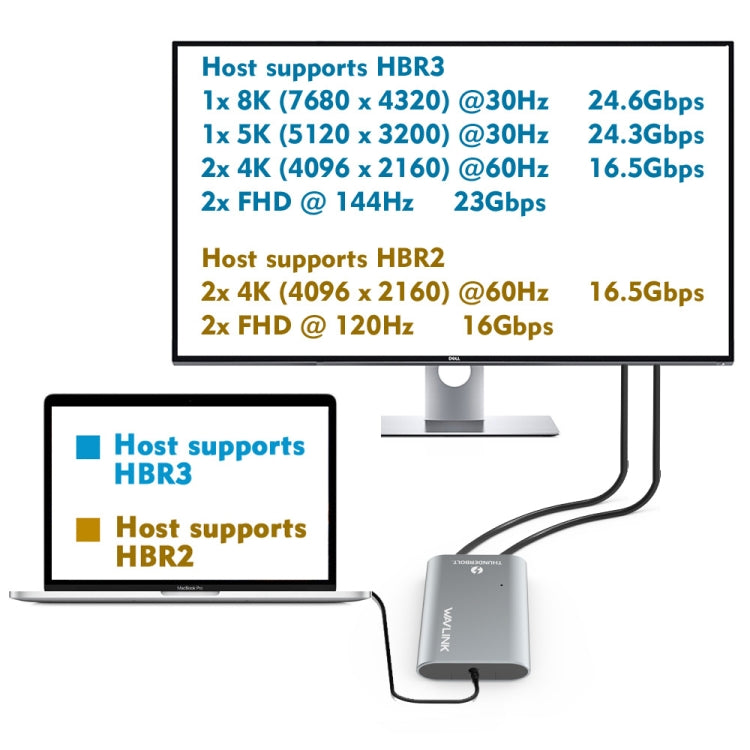 WAVLINK UTA21D DP 4K/5K/8K Video Thunderbolt 3 Type-C to Dual DisplayPort  Adapter -  by WAVLINK | Online Shopping South Africa | PMC Jewellery | Buy Now Pay Later Mobicred