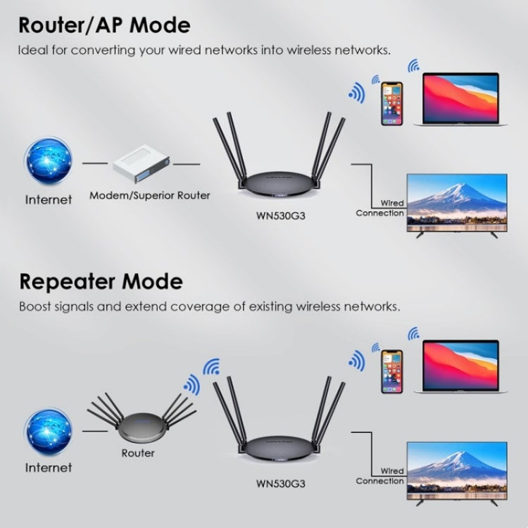 WAVLINK WN530G3 4x 5dBi Foldable Antenna AC1200 Dual Band Wireless Repeater Router, Plug:EU Plug - Wireless Routers by WAVLINK | Online Shopping South Africa | PMC Jewellery | Buy Now Pay Later Mobicred