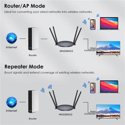 WAVLINK WN530HG3 AC1200 Dual Band AP Router 1000Mbps WAN / LAN Ethernet Port, Plug:AU Plug - Wireless Routers by WAVLINK | Online Shopping South Africa | PMC Jewellery | Buy Now Pay Later Mobicred