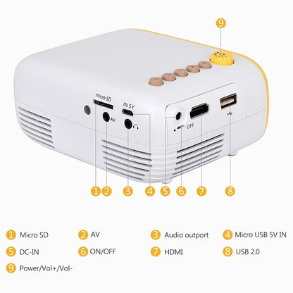 YG200 Portable LED Pocket Mini Projector AV SD HDMI Video Movie Game Home Theater Video Projector, US Plug(Yellow and White) - LED Projector by PMC Jewellery | Online Shopping South Africa | PMC Jewellery | Buy Now Pay Later Mobicred