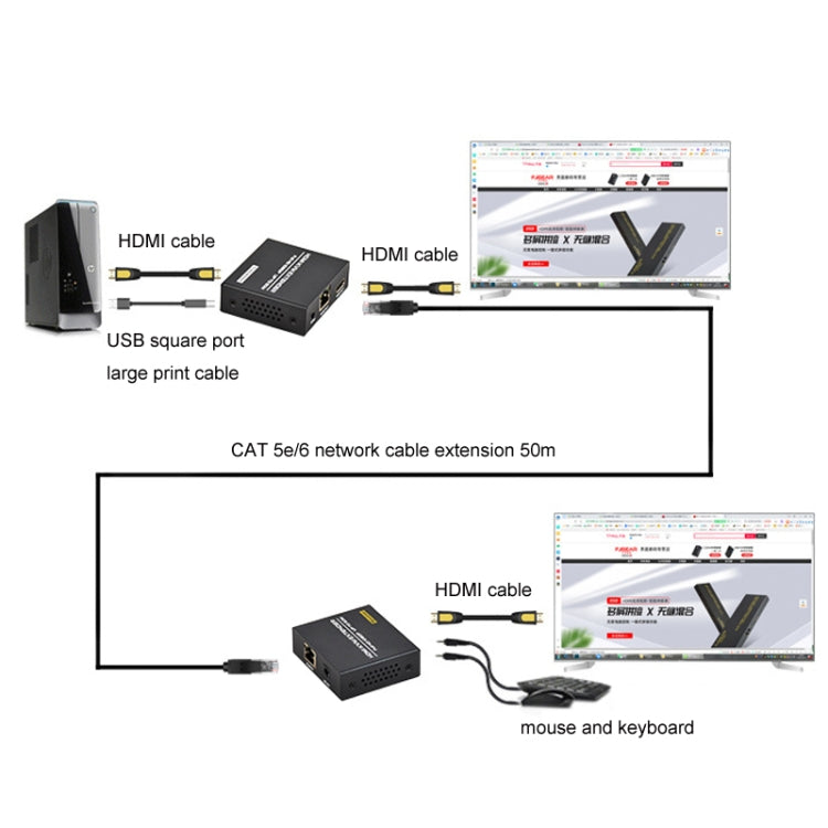 FJGEAR FJ-HKV50 HDMI+USB To KVM 1080P IP 50M Extender, Plug Type:EU Plug - Converter by FJGEAR | Online Shopping South Africa | PMC Jewellery | Buy Now Pay Later Mobicred