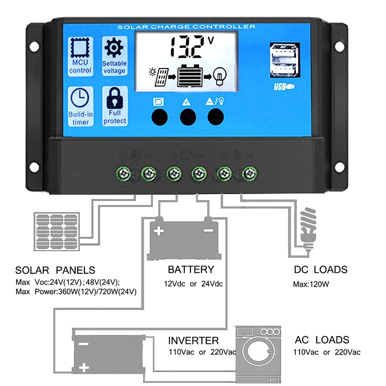 Street Lamp Smart Lighting Charging Solar Controller, Model: RBL-50A - Others by PMC Jewellery | Online Shopping South Africa | PMC Jewellery | Buy Now Pay Later Mobicred