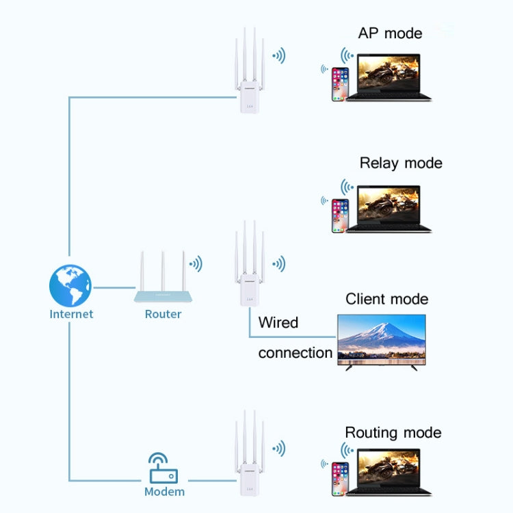 Comfast CF-WR304S 300M 4 Antenna Wireless Repeater High-Power Through-Wall WIFI Signal Amplifier, Specification:UK Plug - Broadband Amplifiers by Comfast | Online Shopping South Africa | PMC Jewellery | Buy Now Pay Later Mobicred