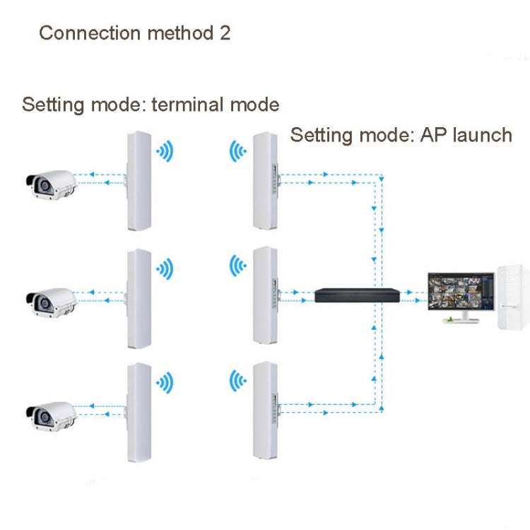 2 PCS COMFAST E314n 300mbps Covers 5 Kilometers Wifi Base Station Wireless Bridge, Plug Type:EU Plug - Network Hardware by COMFAST | Online Shopping South Africa | PMC Jewellery | Buy Now Pay Later Mobicred