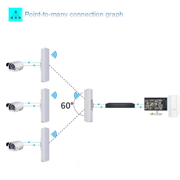 2 PCS COMFAST E314n 300mbps Covers 5 Kilometers Wifi Base Station Wireless Bridge, Plug Type:UK Plug - free shipping - PMC Jewellery - Order now!
