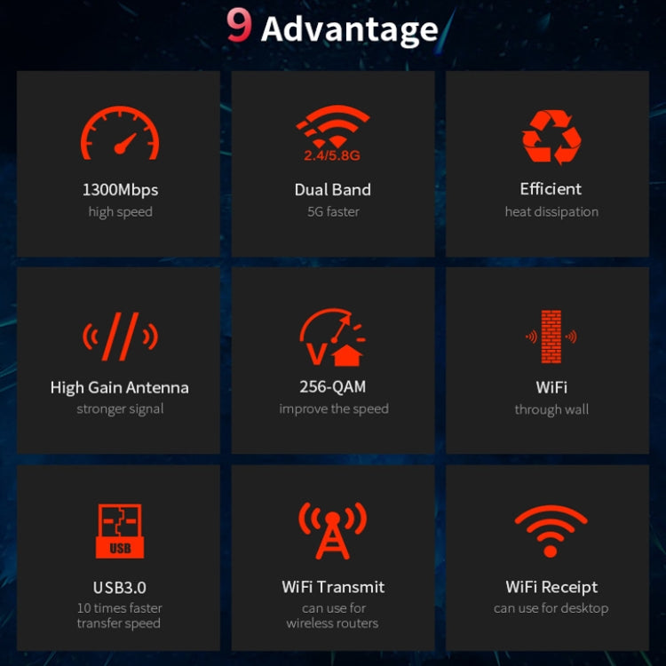 COMFAST CF-924AC V2 1200Mbps Dual Frequency Gigabit USB Computer WIFI Receiver High Power Wireless Network Card - USB Network Adapter by COMFAST | Online Shopping South Africa | PMC Jewellery | Buy Now Pay Later Mobicred