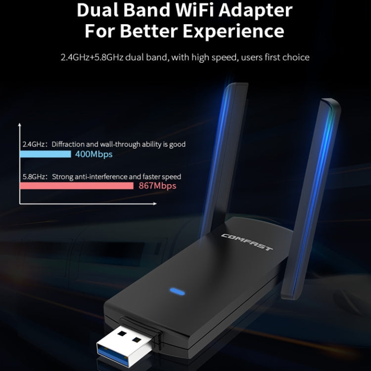 COMFAST CF-924AC V2 1200Mbps Dual Frequency Gigabit USB Computer WIFI Receiver High Power Wireless Network Card - USB Network Adapter by COMFAST | Online Shopping South Africa | PMC Jewellery | Buy Now Pay Later Mobicred