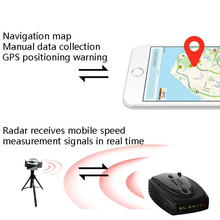 STR525 Electronic Dog Flow Measurement Early Warning Vehicle Automobile Detection Instrument Vehicle Speaker Support English / Russian Laser Radar - Radar Detectors by PMC Jewellery | Online Shopping South Africa | PMC Jewellery | Buy Now Pay Later Mobicred