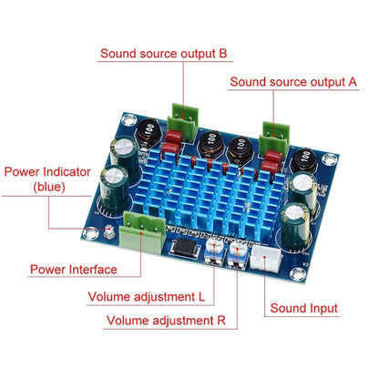 HW-447 High Power Digital Power Amplifier Board TPA3116D2 Chassis Dedicated Plug-in 5-28V Output 120W - Other Accessories by PMC Jewellery | Online Shopping South Africa | PMC Jewellery | Buy Now Pay Later Mobicred