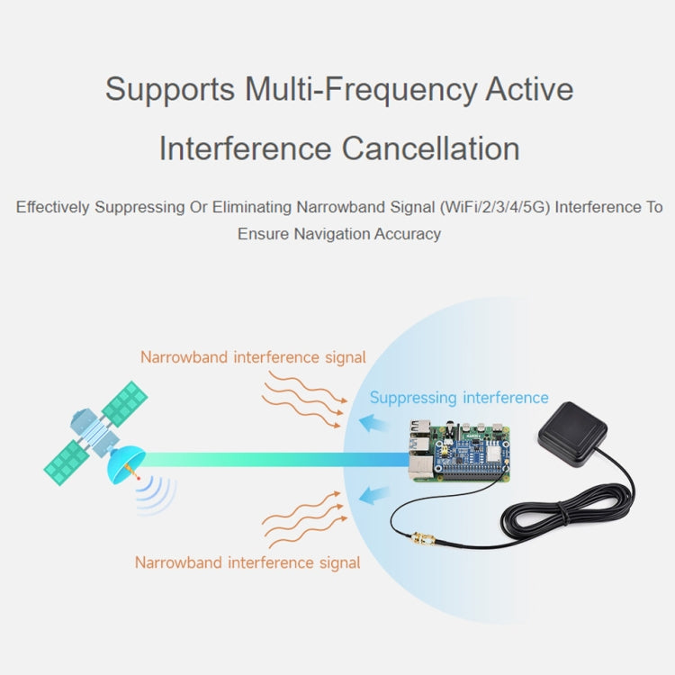 Waveshare For Raspberry Pi LC29H Series Dual-Band L1+L5 Positioning GPS Module, Spec: (DA) GPS/RTK HAT - Raspberry Pi Accessories by Waveshare | Online Shopping South Africa | PMC Jewellery | Buy Now Pay Later Mobicred