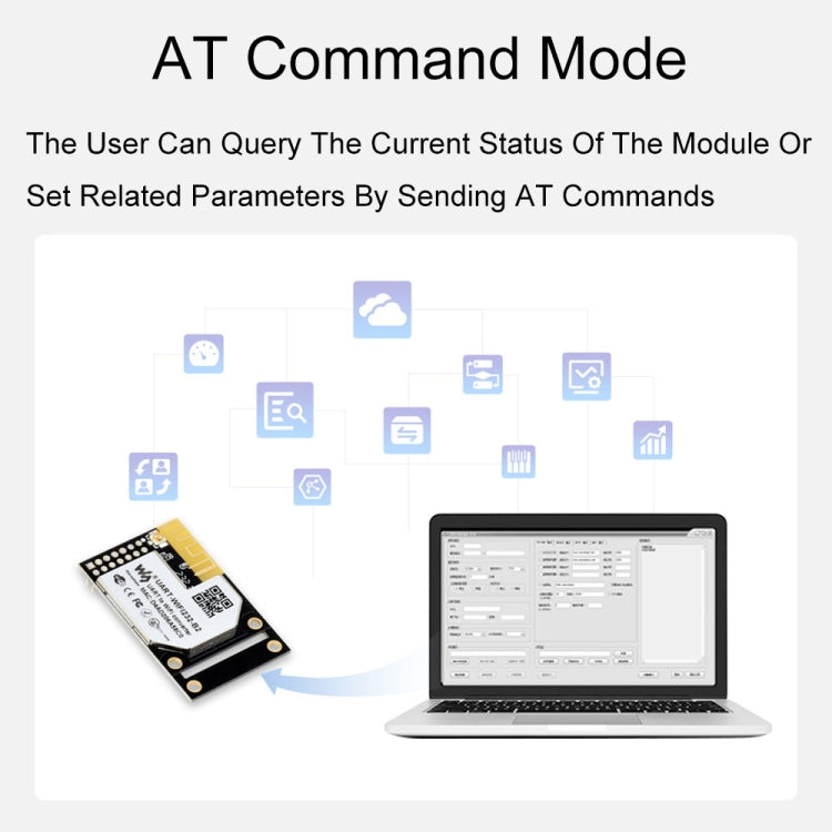 Waveshare 25116 UART to WiFi And Ethernet Module, Integrated 802.11b/g/n Module - free shipping - PMC TechLife - Order now!