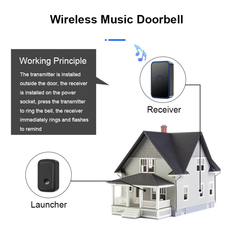 CACAZI A19 1 For 1 Wireless Music Doorbell without Battery, Plug:EU Plug(White) - Wireless Doorbell by CACAZI | Online Shopping South Africa | PMC Jewellery