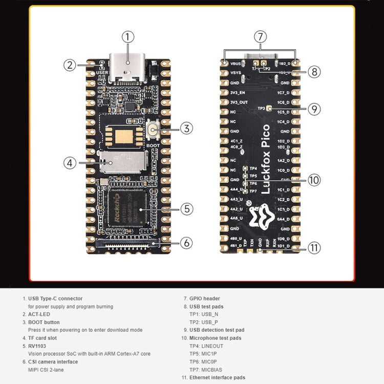 Waveshare LuckFox Pico RV1103 Linux Micro Development Board without Header - free shipping - PMC TechLife - Order now!