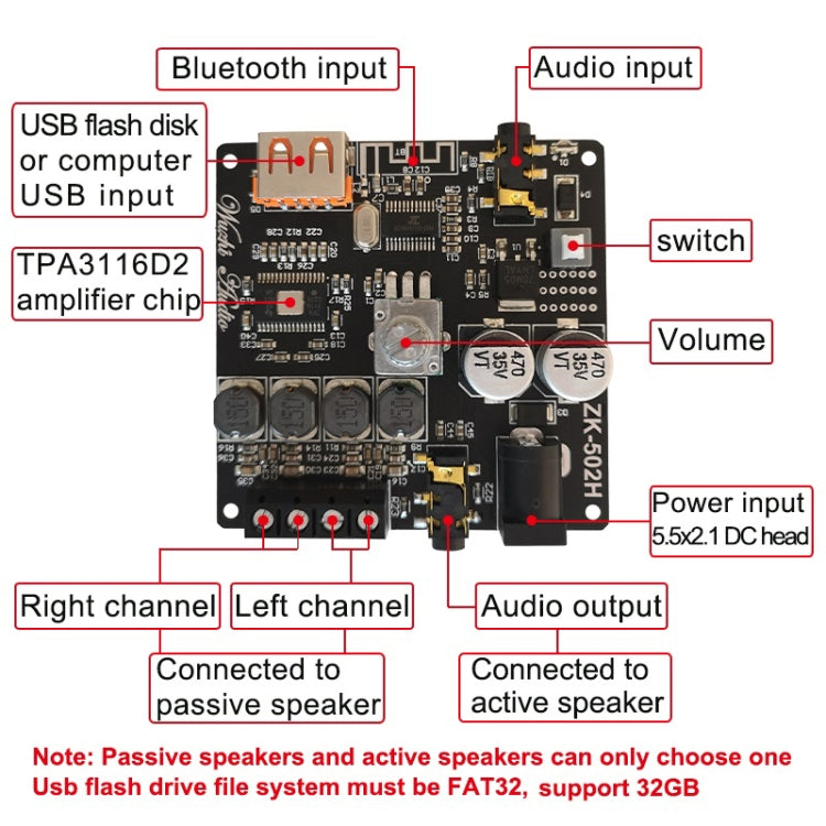 Wuzhi 2.0 Stereo Bluetooth Speaker Power Plate Audio Receiver Module(ZK-502H) - Breadboard / Amplifier Board by PMC TechLife | Online Shopping South Africa | PMC TechLife | Buy Now Pay Later Mobicred