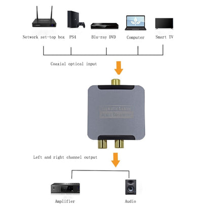 YQ-080 Digital Fiber Optic Coaxial Audio Converter, Interface: Host+USB Power Cable+Fiber Optic Cable+Coaxial Cable - Audio Signal Switcher by PMC Jewellery | Online Shopping South Africa | PMC Jewellery | Buy Now Pay Later Mobicred