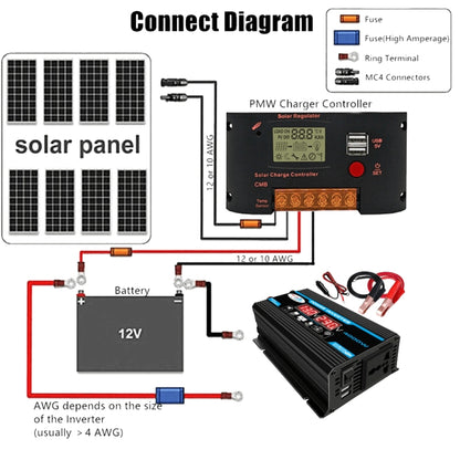 Solar Power System Inverter 30A Controller+18W 12V Solar Panel, Specification: Yellow 12V To 110V - Charger by PMC Jewellery | Online Shopping South Africa | PMC Jewellery | Buy Now Pay Later Mobicred