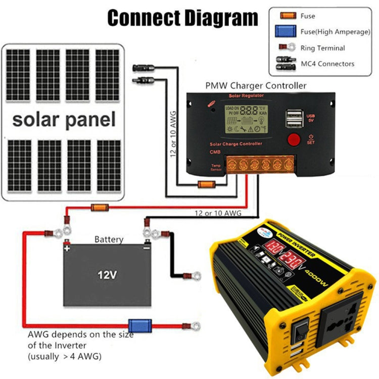 Saga Generation 2 Home Solar Generator Inverter+30A Controller+18W 12V Solar Panel, Specification: Black 12V To 220V - Modified Square Wave by PMC Jewellery | Online Shopping South Africa | PMC Jewellery | Buy Now Pay Later Mobicred