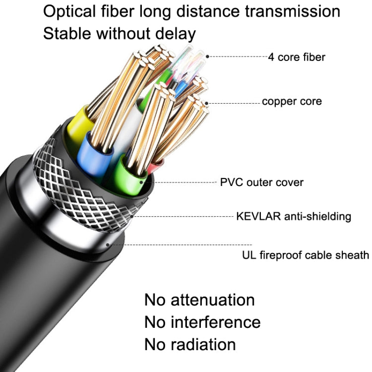 DTECH HDMI 2.0 Version Fiber Optical Line 4K 60Hz Large Screen TV Engineering Wiring, Length: 80m - free shipping - PMC Jewellery - Order now!