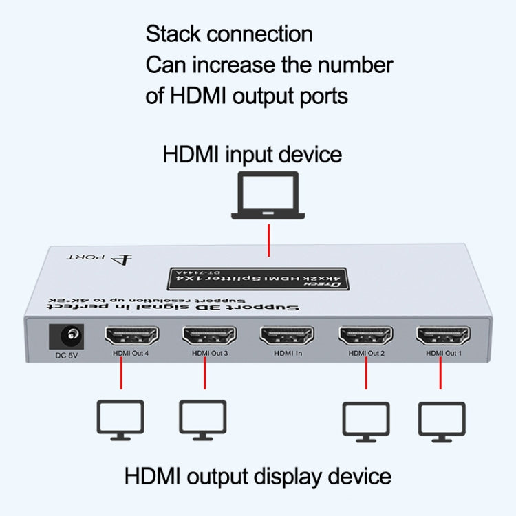 DTECH DT-7144A HDMI 2.0 1 In 4 Out 4K X 2K HD Video Splitter, CN Plug - Splitter by PMC Jewellery | Online Shopping South Africa | PMC Jewellery | Buy Now Pay Later Mobicred