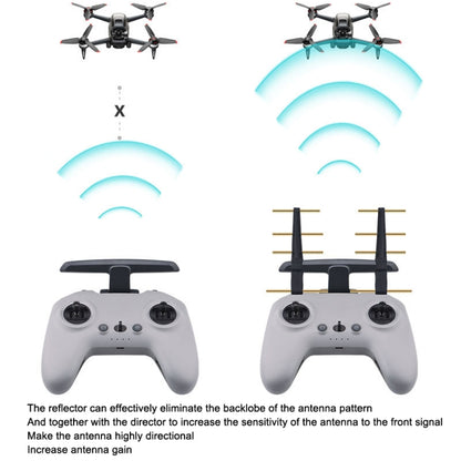 BRDRC Remote Control Eight Wood Antenna Signal Enhancer Suitable For DJI FPV Combo(Black Copper) - Other Accessories by BRDRC | Online Shopping South Africa | PMC Jewellery | Buy Now Pay Later Mobicred